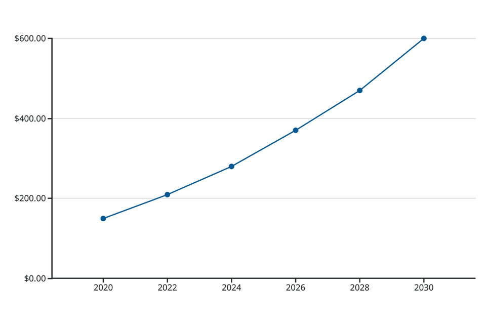 rf_chart1