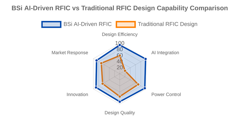 rfic_pic2